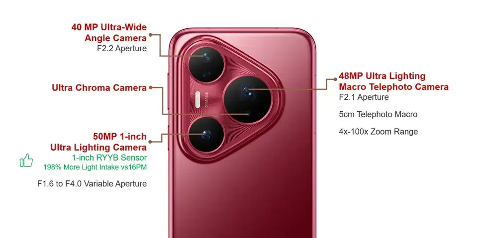 Huawei pura 80 pro camera's components