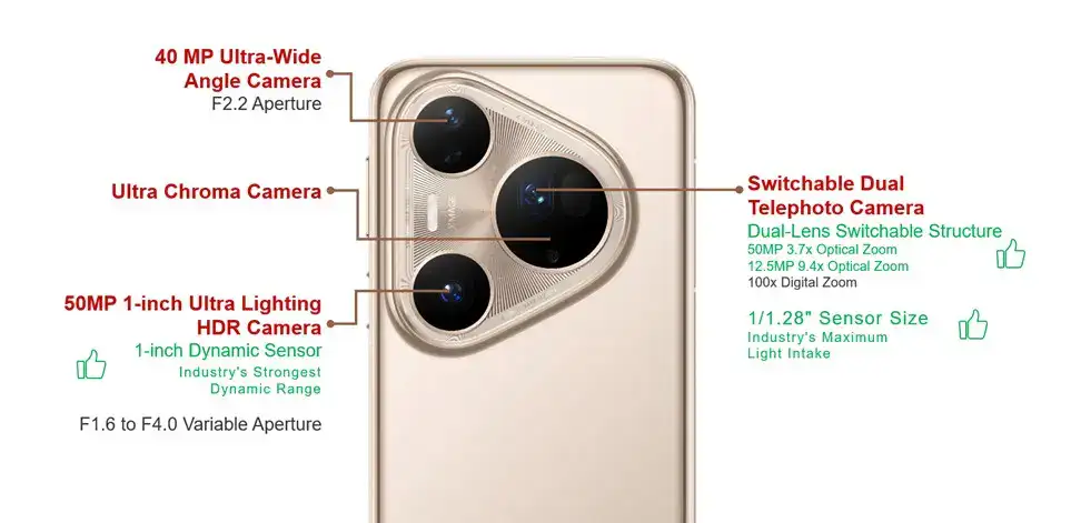 Huawei pura 80 ultra camera's components