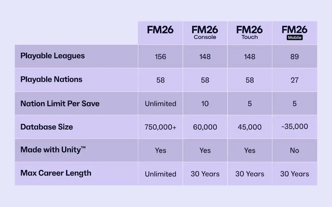 Fm26 each edition comparison what are the differences v0 7k3f70o5t9zf1