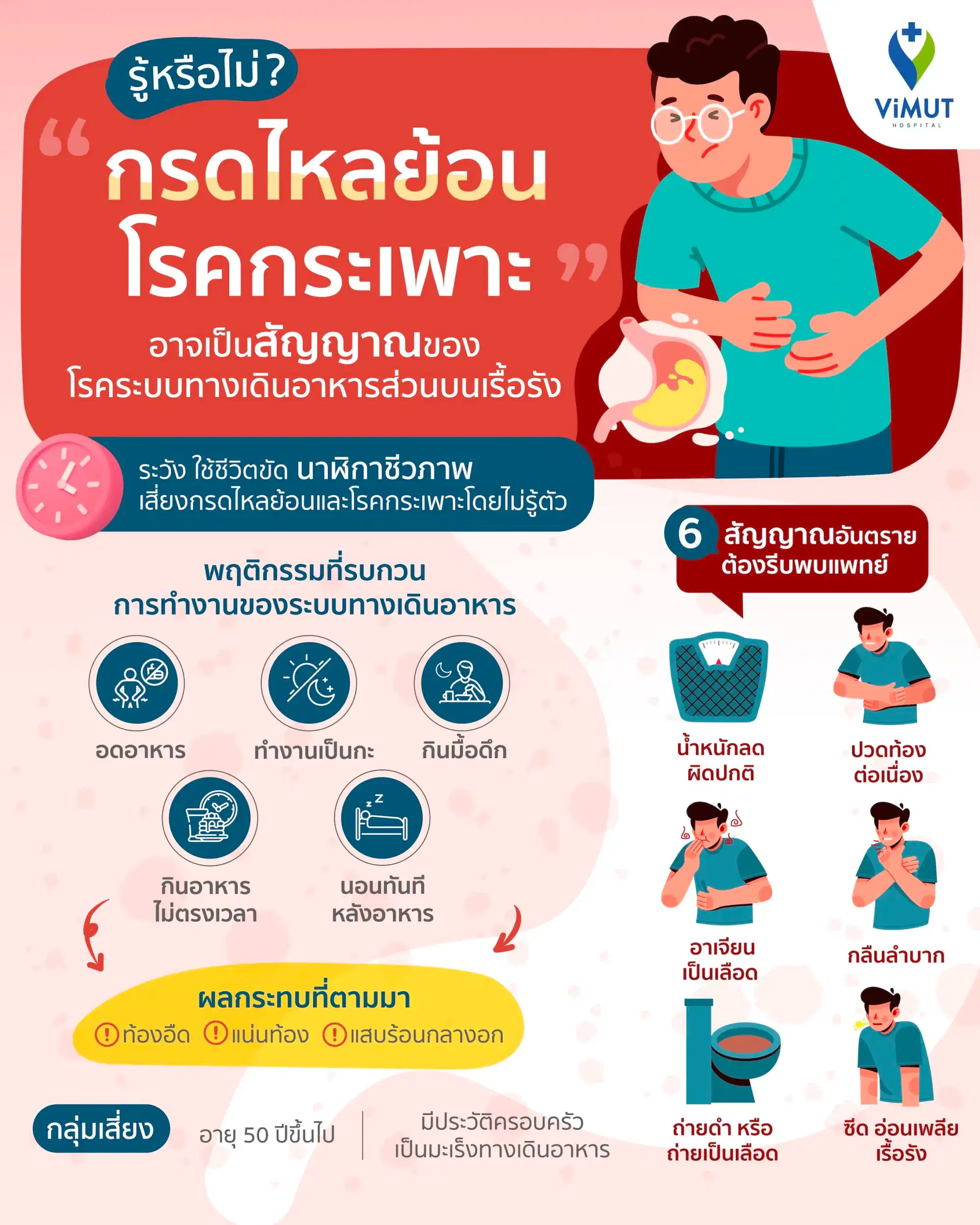 อินโฟกราฟิก กรดไหลย้อน กระเพาะ สัญญาณโรค รพ.วิมุต