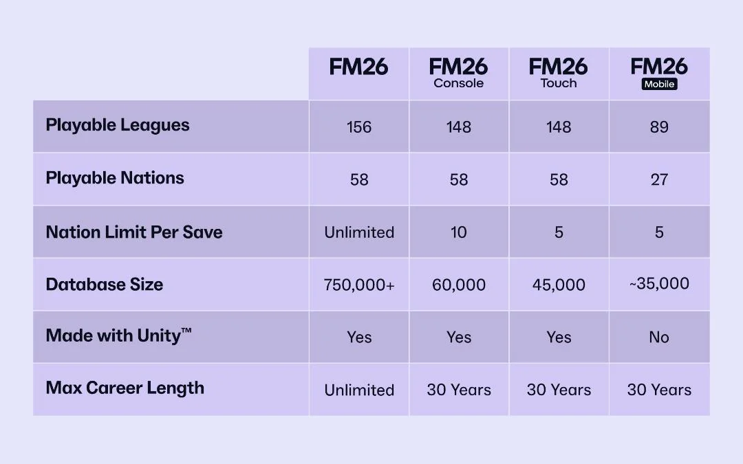 Fm26 each edition comparison what are the differences v0 7k3f70o5t9zf1