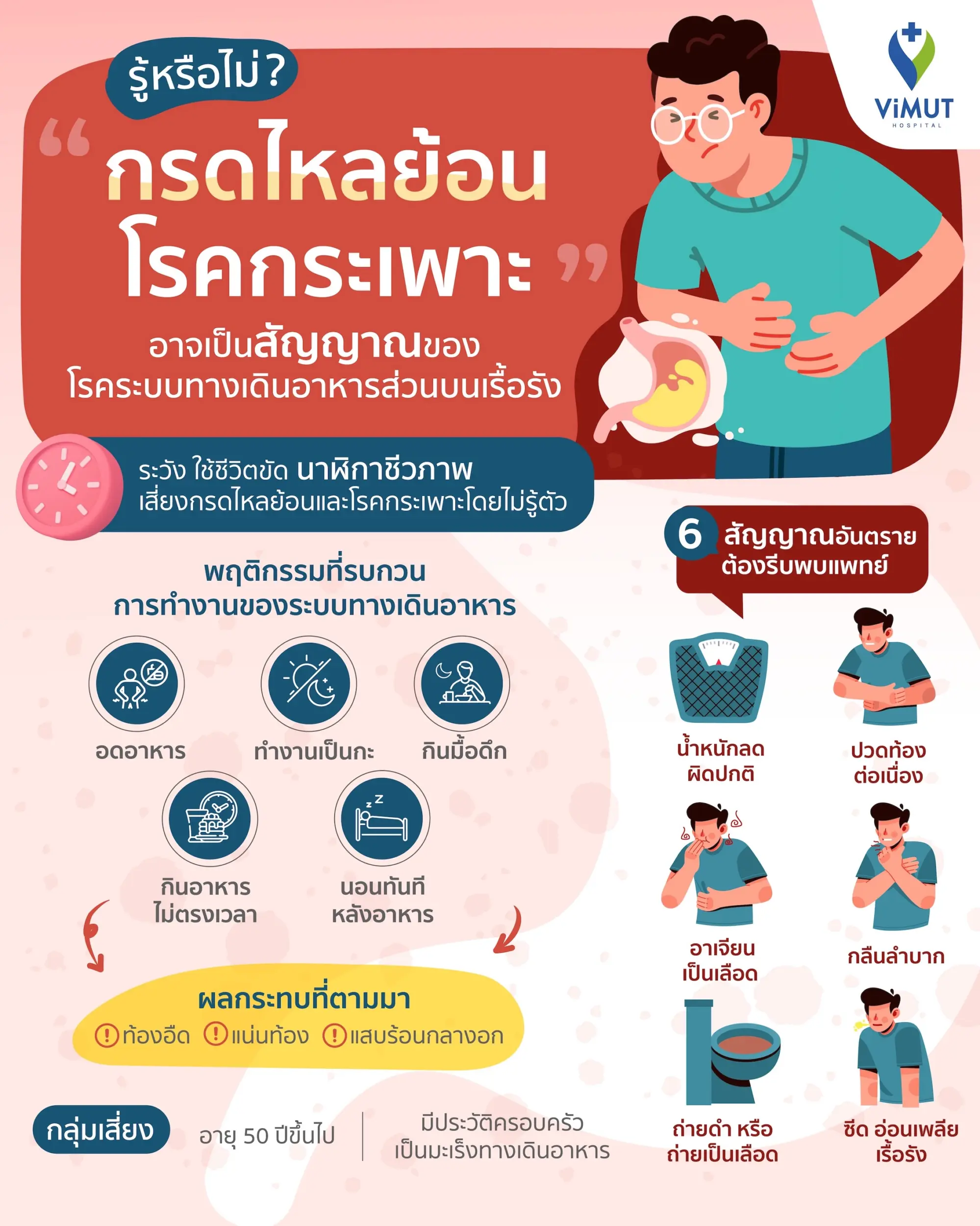 อินโฟกราฟิก กรดไหลย้อน กระเพาะ สัญญาณโรค รพ.วิมุต
