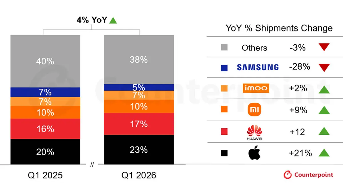 Smartwatchsales