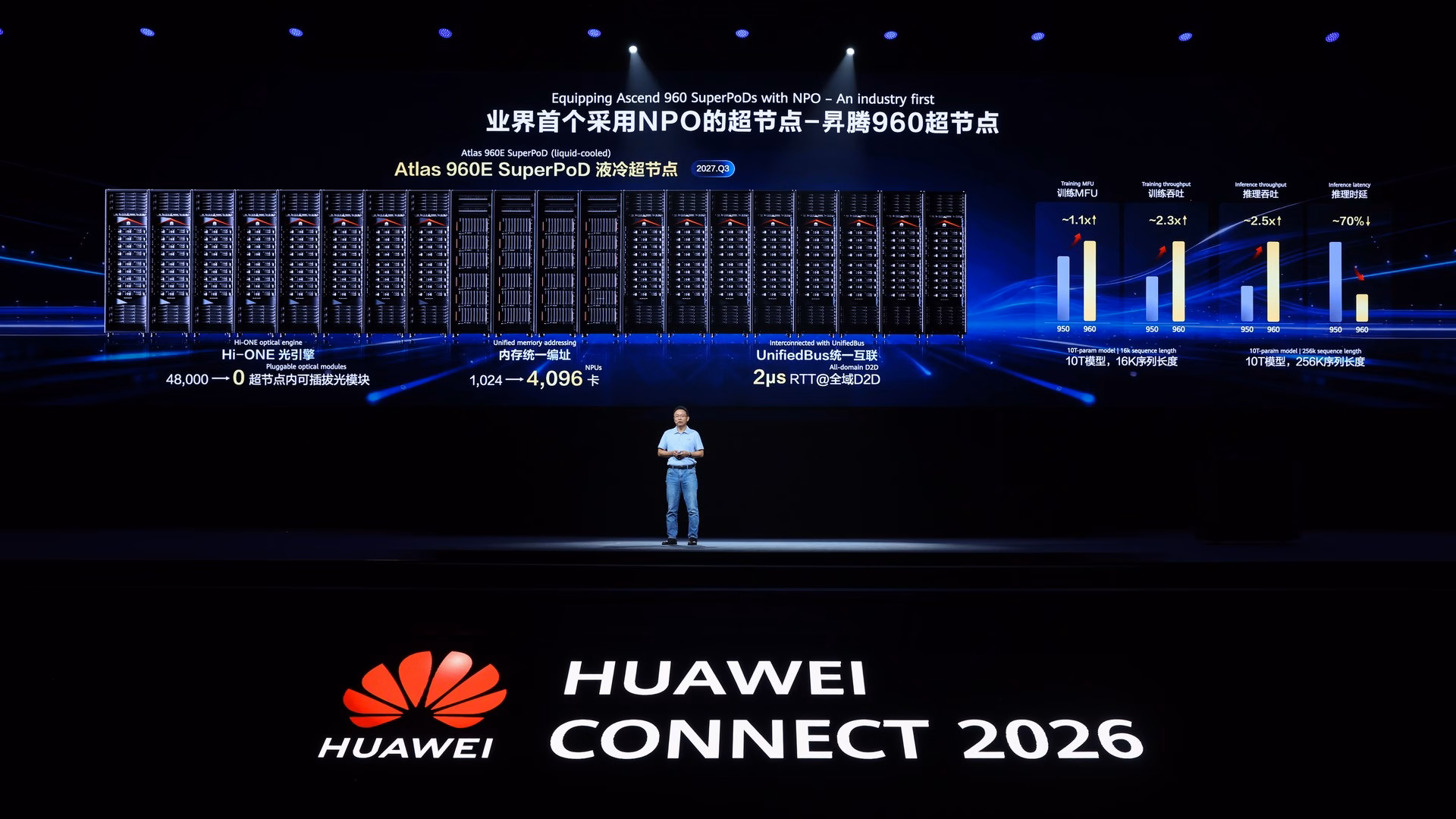 Huawei Hi-ONE เอนจินออปติคัล NPO