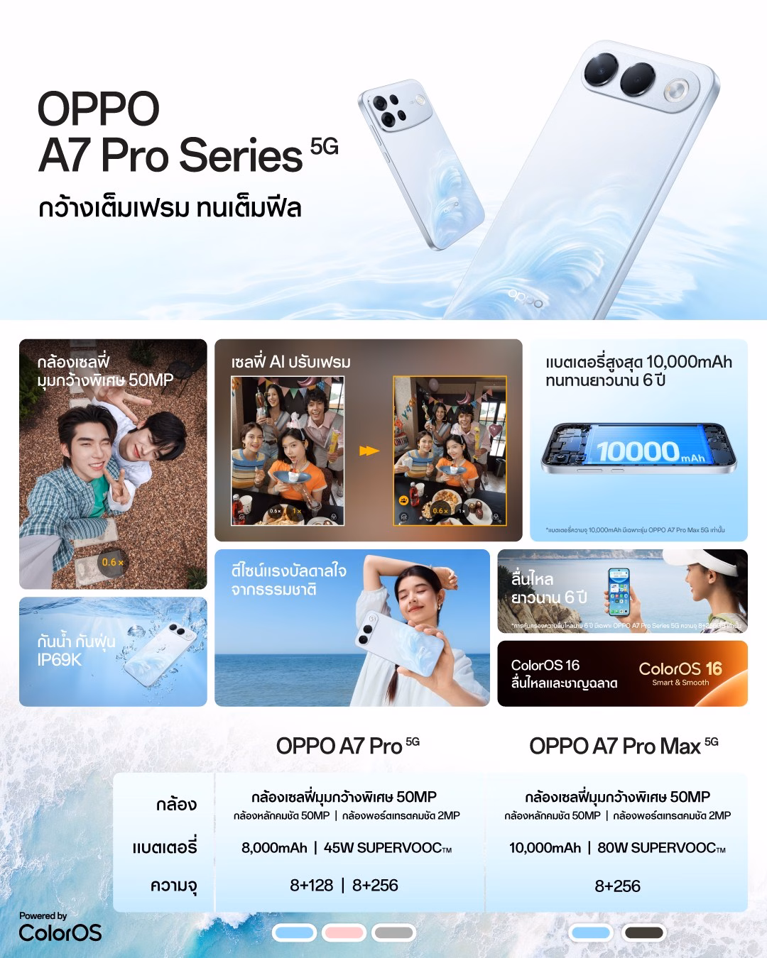 เปรียบเทียบสเปค OPPO A7 Pro 5G และ A7 Pro Max 5G